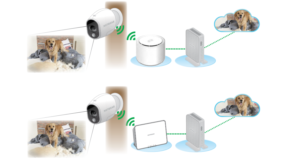 Arlo Camera Setup : Setup Guide Step By Step 2 Arlo Camera Setup