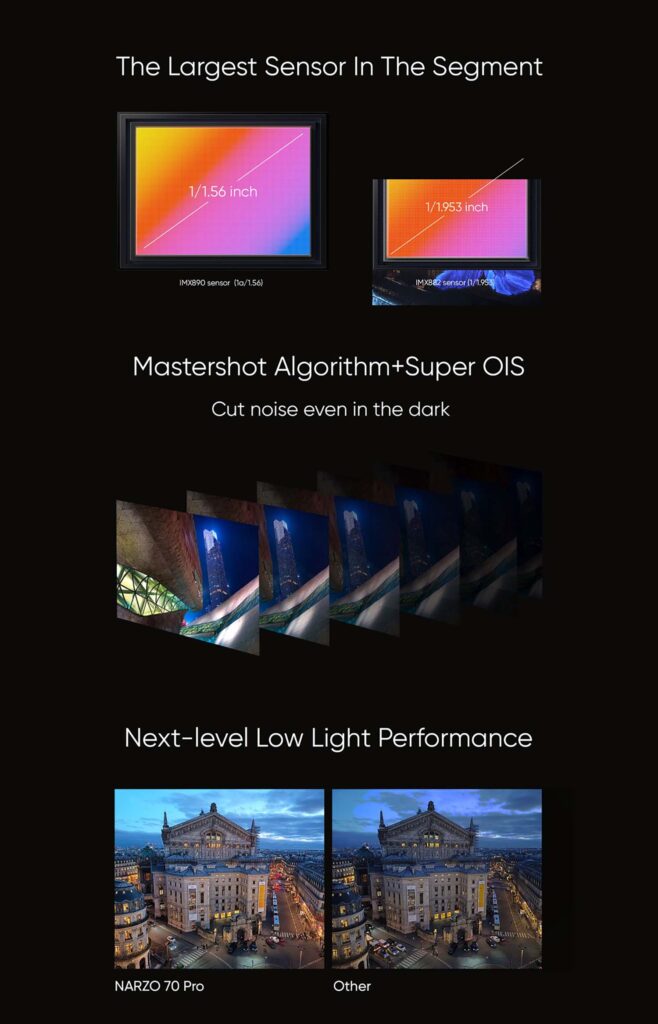 Narzo 70 Pro 5G | Review | Air Gestures Feature | Buying Guide | India Price 5 Narzo 70 Pro 5G